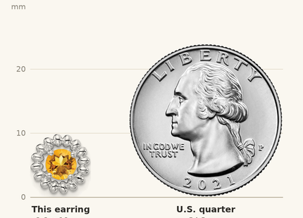 Classique True Size: Sterling Silver Rhod-plat Citrine Earrings shown next to a US quarter (24.3 mm)