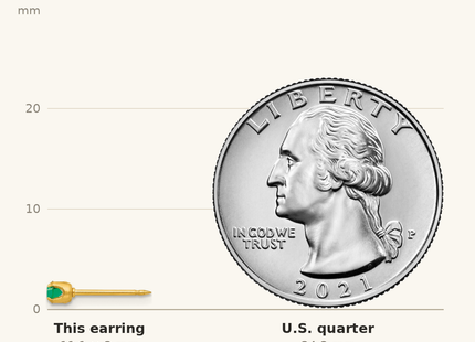 Classique True Size: Inverness 24k Plated May Green Crystal Birthstone Earrings shown next to a US quarter (24.3 mm)