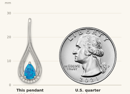 Classique True Size: Sterling Silver Rhodium-plated Polished Blue Created Opal & CZ Pendant shown next to a US quarter (24.3 mm)