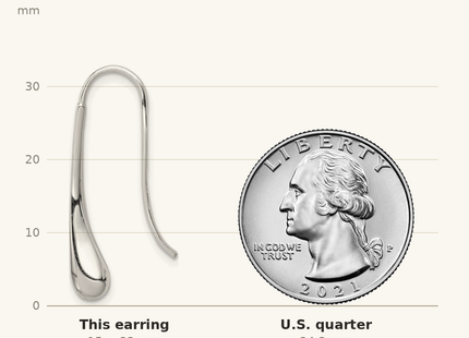 Classique True Size: Sterling Silver Teardrop Wire Earrings shown next to a US quarter (24.3 mm)