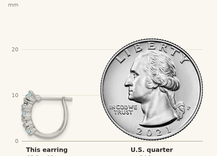 Classique True Size: Sterling Silver Rhodium-plated Aquamarine & Diamond Earrings shown next to a US quarter (24.3 mm)