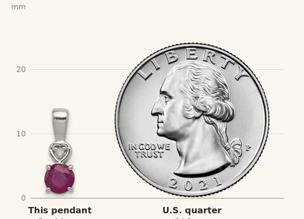 Classique True Size: Sterling Silver Rhodium Plated Diamond & Ruby Round Pendant shown next to a US quarter (24.3 mm)