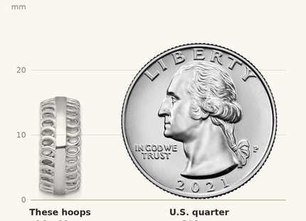 Classique True Size: Sterling Silver Rhodium-plated Polished Circle Pattern Edge C-Hoop Post Earrings shown next to a US quarter (24.3 mm)