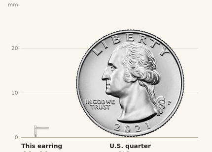 Classique True Size: Sterling Silver Rhodium-plated Arrow Post Earrings shown next to a US quarter (24.3 mm)