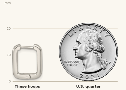 Classique True Size: Sterling Silver Polished x Rectangular Hinged Hoop Earrings shown next to a US quarter (24.3 mm)