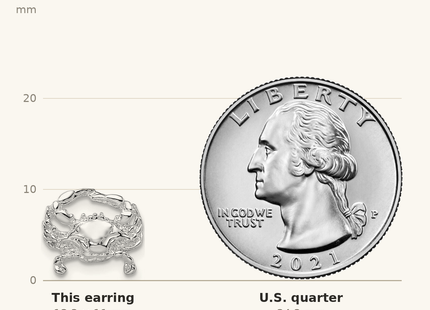 Classique True Size: De-Ani Sterling Silver Rhodium-Plated Polished Small Blue Crab Post Earrings shown next to a US quarter (24.3 mm)
