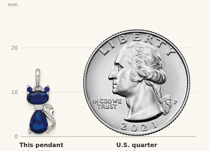 Classique True Size: Sterling Silver Rhodium-plated Blue Lab Created Sapphire Cat Pendant shown next to a US quarter (24.3 mm)