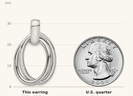 Classique True Size: Sterling Silver Rhodium-plated Hollow Double Link Post Dangle Earrings shown next to a US quarter (24.3 mm)
