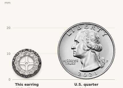 Classique True Size: Sterling Silver Rhodium White Topaz & Black Sapphire Earring Jacket shown next to a US quarter (24.3 mm)