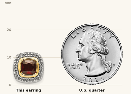 Classique True Size: Shey Couture Sterling Silver with 14K Accent Antiqued Cushion Bezel Garnet Post Earrings shown next to a US quarter (24.3 mm)