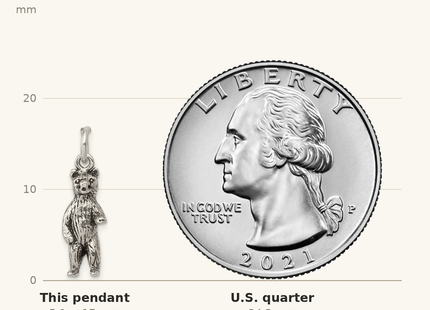 Classique True Size: Sterling Silver Antiqued & Textured Bear Standing up Pendant shown next to a US quarter (24.3 mm)