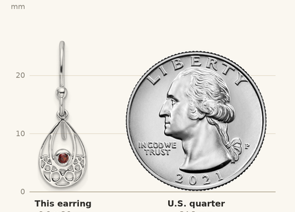 Classique True Size: White Ice Sterling Silver Rhodium-plated Garnet Shepherd Hook Earrings shown next to a US quarter (24.3 mm)