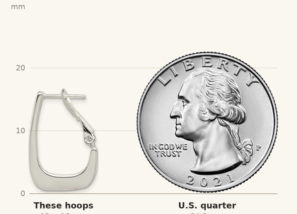 Classique True Size: Sterling Silver Rhodium-plated Tapered Omega Back Hoop Earrings shown next to a US quarter (24.3 mm)