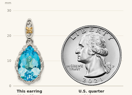 Classique True Size: Shey Couture Sterling Silver Rhodium-plated with 14K Accent Pear Shaped Blue Topaz Post Dangle Earrings shown next to a US quarter (24.3 mm)