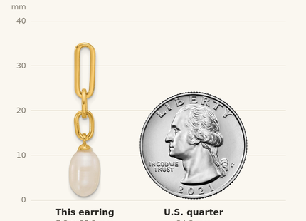 Classique True Size: Sterling Silver Gold-tone Polished Synthetic Pearl Link Dangle Earrings shown next to a US quarter (24.3 mm)