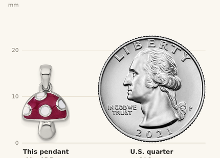 Classique True Size: Sterling Silver Rhodium-plated Polished Red and White Enameled Mushroom Pendant shown next to a US quarter (24.3 mm)