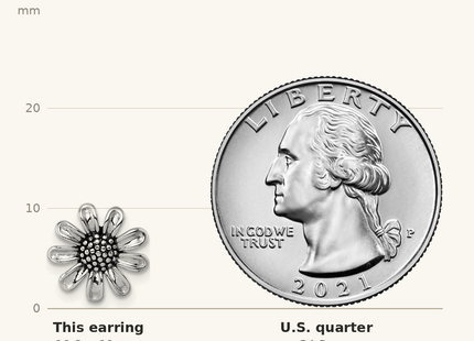 Classique True Size: Sterling Silver Rhodium-plated Antiqued Sunflower Post Earrings shown next to a US quarter (24.3 mm)