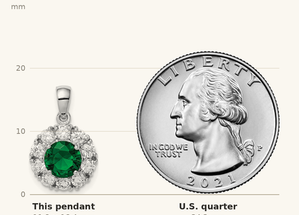Classique True Size: Sterling Silver Rhodium-plated Green Glass and CZ Halo Pendant shown next to a US quarter (24.3 mm)