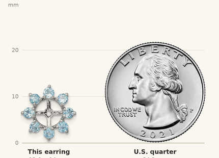 Classique True Size: Sterling Silver Rhodium Swiss Blue Topaz Earring Jacket shown next to a US quarter (24.3 mm)