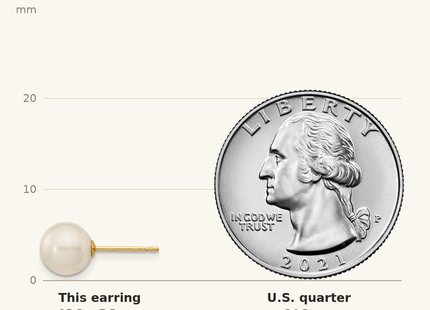 Classique True Size: 14k 7- White Round Freshwater Cultured Pearl Stud Post Earrings shown next to a US quarter (24.3 mm)