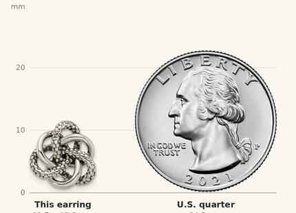 Classique True Size: Sterling Silver Antiqued and Polished Love Knot Post Earrings shown next to a US quarter (24.3 mm)
