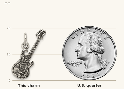 Classique True Size: Sterling Silver Antiqued Electric Guitar Charm shown next to a US quarter (24.3 mm)