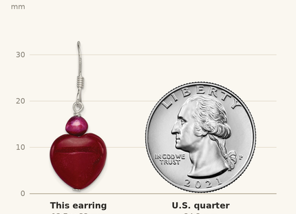 Classique True Size: Sterling Silver Polished Red FWC Pearl & Red Jade Heart Dangle Earrings shown next to a US quarter (24.3 mm)
