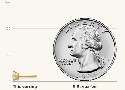 Classique True Size: Inverness 14k Star CZ Post Earrings shown next to a US quarter (24.3 mm)