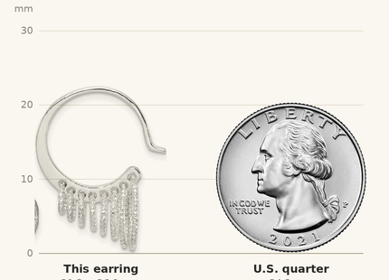 Classique True Size: Sterling Silver Polished & Diamond-cut Circles Dangle Hoop Earrings shown next to a US quarter (24.3 mm)