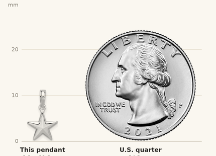 Classique True Size: De-Ani Sterling Silver Rhodium-Plated Polished 3D Star Pendant shown next to a US quarter (24.3 mm)