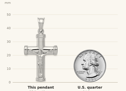 Classique True Size: Sterling Silver Rhodium-plated Latin Crucifix Pendant shown next to a US quarter (24.3 mm)