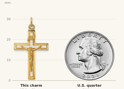 Classique True Size: Sterling Silver Enamel w/Yellow Vermeil INRI Crucifix Charm shown next to a US quarter (24.3 mm)
