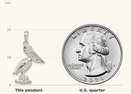Classique True Size: De-Ani Sterling Silver Rhodium-Plated 3D Standing Moveable Mouth Pelican Pendant shown next to a US quarter (24.3 mm)
