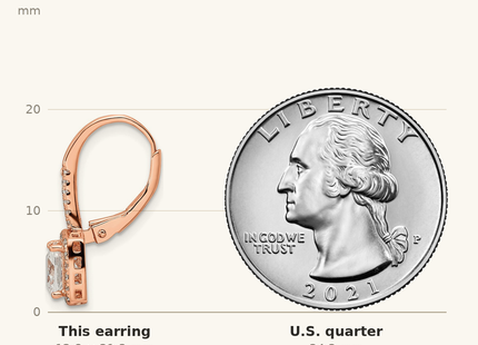 Classique True Size: Sterling Silver Rose-tone Polished Princess Cut CZ Halo Leverback Earrings shown next to a US quarter (24.3 mm)