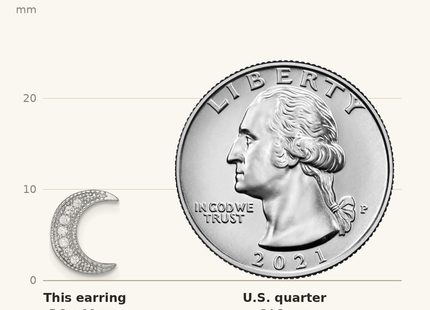 Classique True Size: Sterling Silver Rhodium-plated CZ Crescent Moon Post Earrings shown next to a US quarter (24.3 mm)
