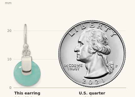 Classique True Size: Sterling Silver Imitation Turquoise Circle Earrings shown next to a US quarter (24.3 mm)