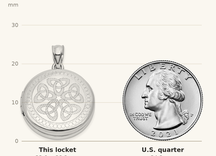 Classique True Size: Sterling Silver Rhodium-plated Celtic Knots Round Locket shown next to a US quarter (24.3 mm)