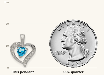 Classique True Size: Sterling Silver Rhodium Heart Swiss Blue Topaz & Diamond Heart Pendant shown next to a US quarter (24.3 mm)