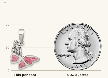 Classique True Size: Sterling Silver Rhodium-plated Polished CZ and Pink Enamel Butterfly Pendant shown next to a US quarter (24.3 mm)