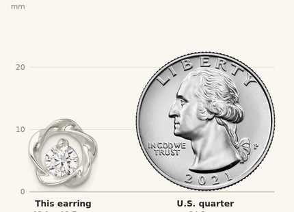 Classique True Size: Sterling Silver Polished CZ in Twisted Circle Post Earrings shown next to a US quarter (24.3 mm)
