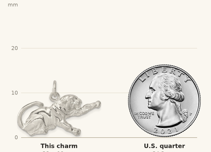 Classique True Size: Sterling Silver Tiger Charm shown next to a US quarter (24.3 mm)