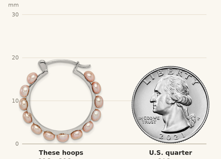 Classique True Size: Sterling Silver Rhodium-plated 4- Pink Button Freshwater Cultured Pearl Hoop Earrings shown next to a US quarter (24.3 mm)