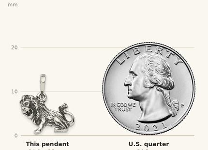 Classique True Size: Sterling Silver Antiqued Leo Zodiac Pendant shown next to a US quarter (24.3 mm)