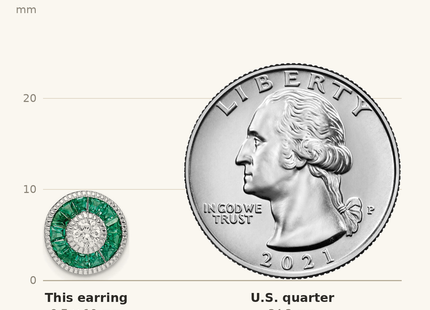 Classique True Size: Sterling Silver Rhodium-plated CZ and Lab Cr.Green Spinel Earrings shown next to a US quarter (24.3 mm)