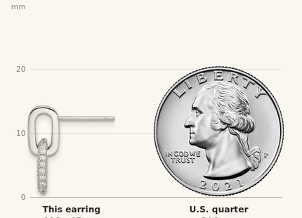 Classique True Size: Sterling Silver Rhodium-plated Pave CZ Link Design Post Dangle Earrings shown next to a US quarter (24.3 mm)