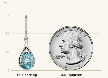 Classique True Size: Sterling Silver Rhodium-plated Blue Topaz Shepherds Hook Earrings shown next to a US quarter (24.3 mm)