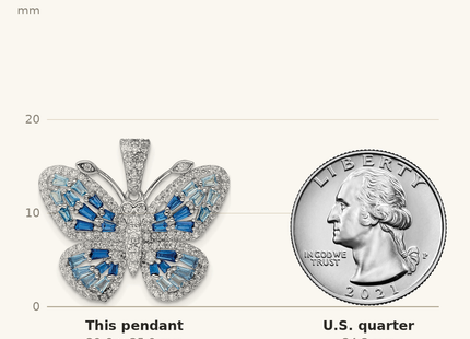 Classique True Size: Sterling Silver Rhodium-plated Polished Blue & White CZ Butterfly Pendant shown next to a US quarter (24.3 mm)