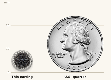 Classique True Size: Sterling Silver RH-plated Polished/Twisted Black Spinel Circle Post Earring shown next to a US quarter (24.3 mm)