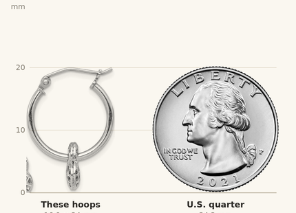 Classique True Size: Sterling Silver Rhodium Plated Moveable Heart Hoop Earrings shown next to a US quarter (24.3 mm)