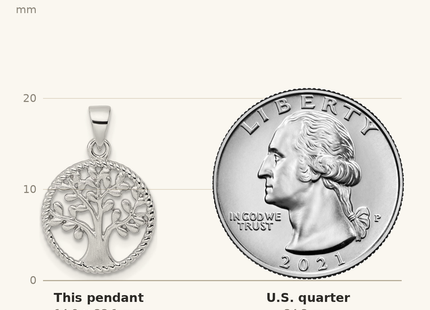 Classique True Size: Sterling Silver RH Tree Pendant shown next to a US quarter (24.3 mm)